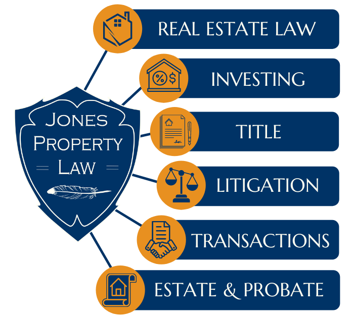 The Legal Solution for Property and Estates JONES PROPERTY LAW, PLLC